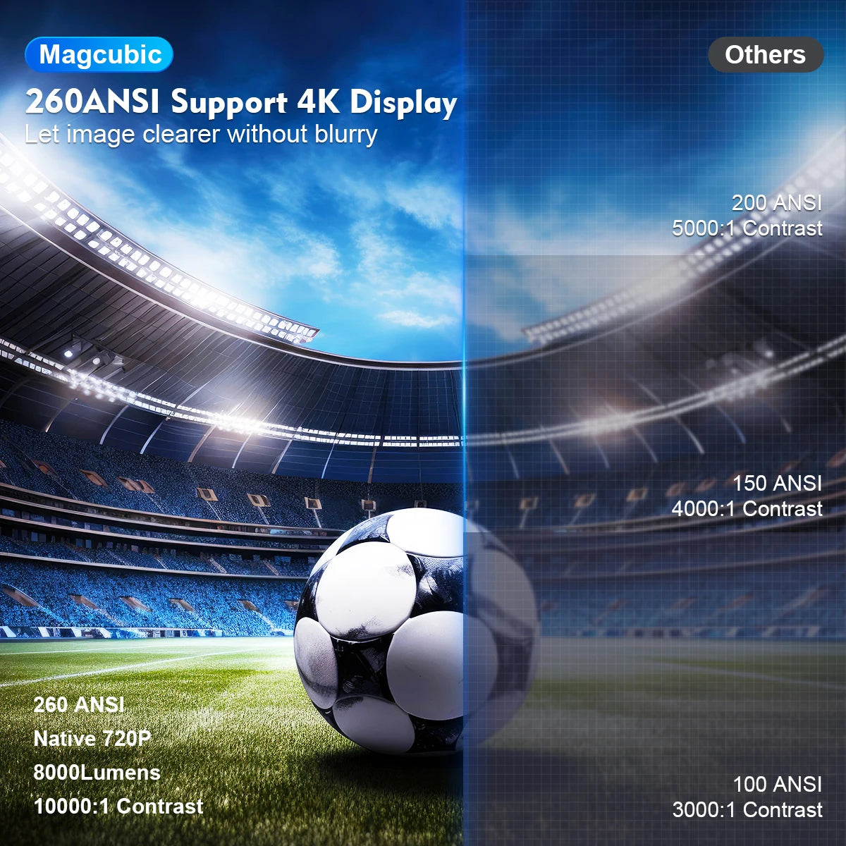 Pro 4K Projector – Android 11, Dual WiFi 6, 260 ANSI, H713 Bluetooth 5.0, 1080P/720P Home & Outdoor Cinema Experience!